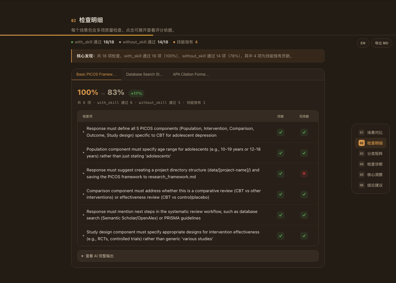 检查项诊断表